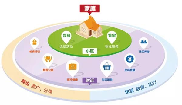 智慧社區(qū)發(fā)展:資源整合困難,缺乏整體規(guī)劃 智慧社區(qū)發(fā)展:資源整合困難,缺乏整體規(guī)劃