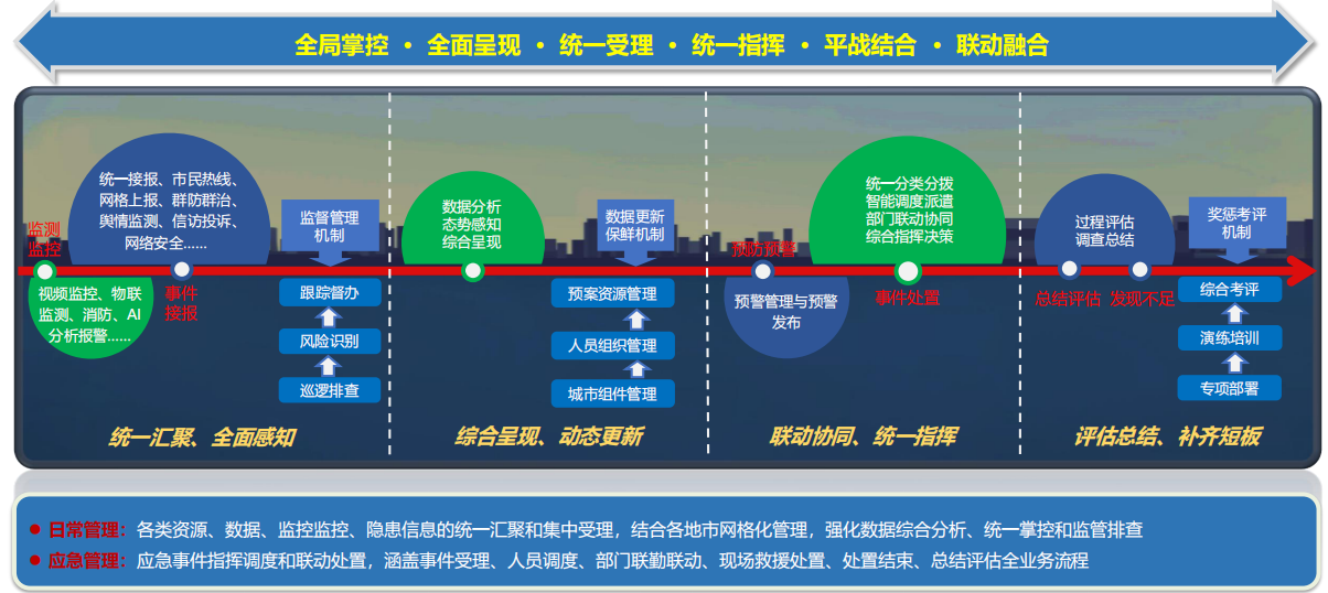 可視化應(yīng)急聯(lián)動指揮平臺