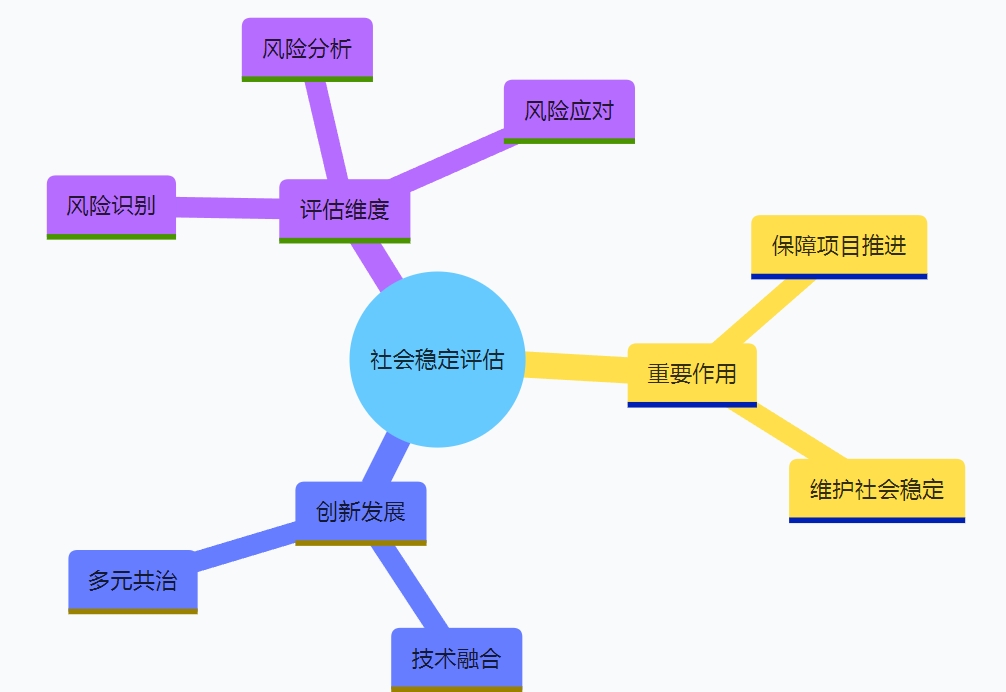 筑牢社會(huì)和諧根基:社會(huì)穩(wěn)定評(píng)估的實(shí)踐與創(chuàng)新 筑牢社會(huì)和諧根基:社會(huì)穩(wěn)定評(píng)估的實(shí)踐與創(chuàng)新