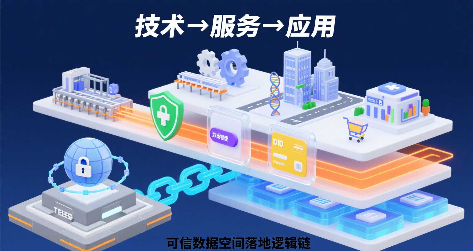 從技術到應用，可信數據空間如何落地？拆解完整邏輯鏈